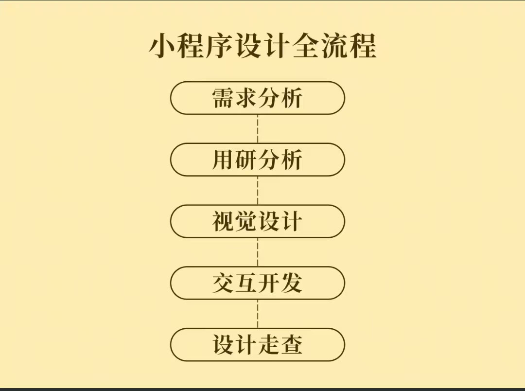 小程序定制功能對母嬰行業(yè)有哪些幫助